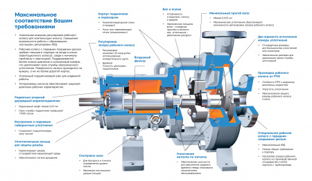 Промышленный консольный центробежный насос Waterflow КМ В-120/35