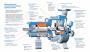 Промышленный консольный центробежный насос Waterflow КМ В-120/35