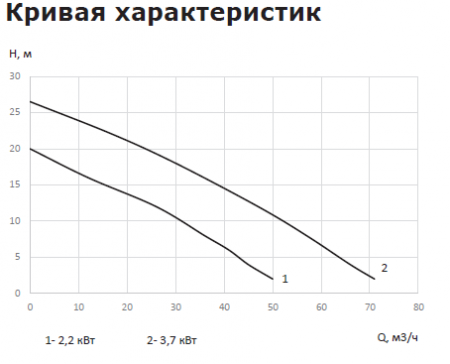 Канализационная насосная установка VANDJORD PROLIFT PD.37.3.450 76122004