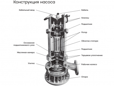 Погружной канализационный насос Waterflow WQ группы D 250-30-37