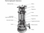 Погружной канализационный насос Waterflow WQ группы D 250-30-37