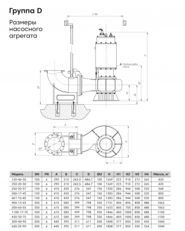 Погружной канализационный насос Waterflow WQ группы D 250-30-37