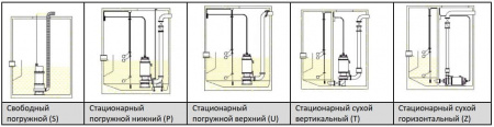Погружной канализационный насос Waterflow WQ группы D 250-30-37